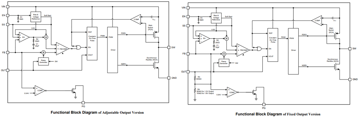 Block Diagram - Monolithic Power Systems (MPS) MPQ2177 Synchronous Step-Down Converters